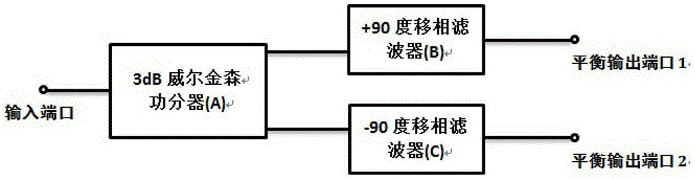 C-band high-performance balanced filter based on ltcc technology