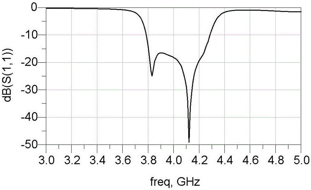 C-band high-performance balanced filter based on ltcc technology