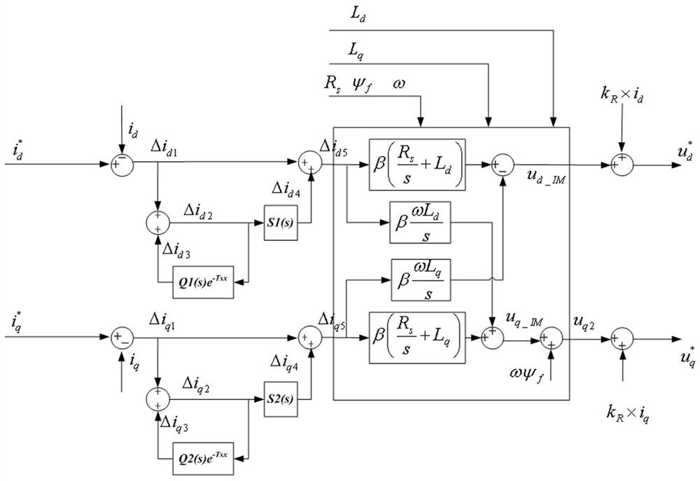 A high-power direct-drive permanent magnet synchronous motor control modulation method