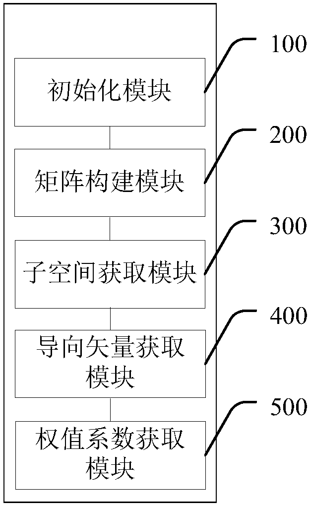 Robust Space-Time Beamforming Method and System for Airborne Radar under Steering Vector Mismatch