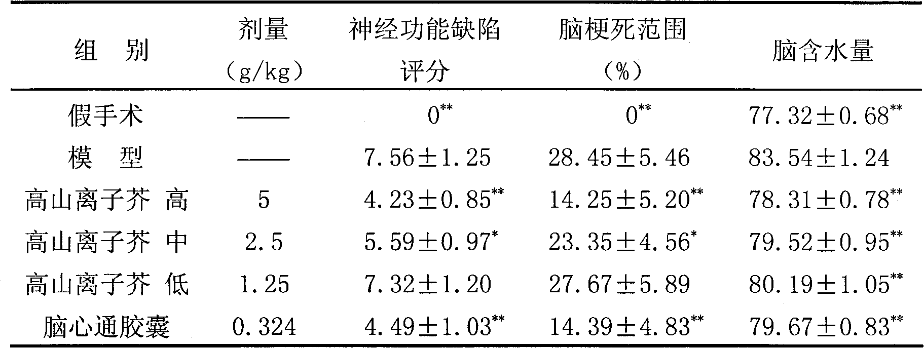 Application of chorispora bungeana or extract thereof in preparation of medicaments for preventing and treating cardiovascular and cerebrovascular diseases