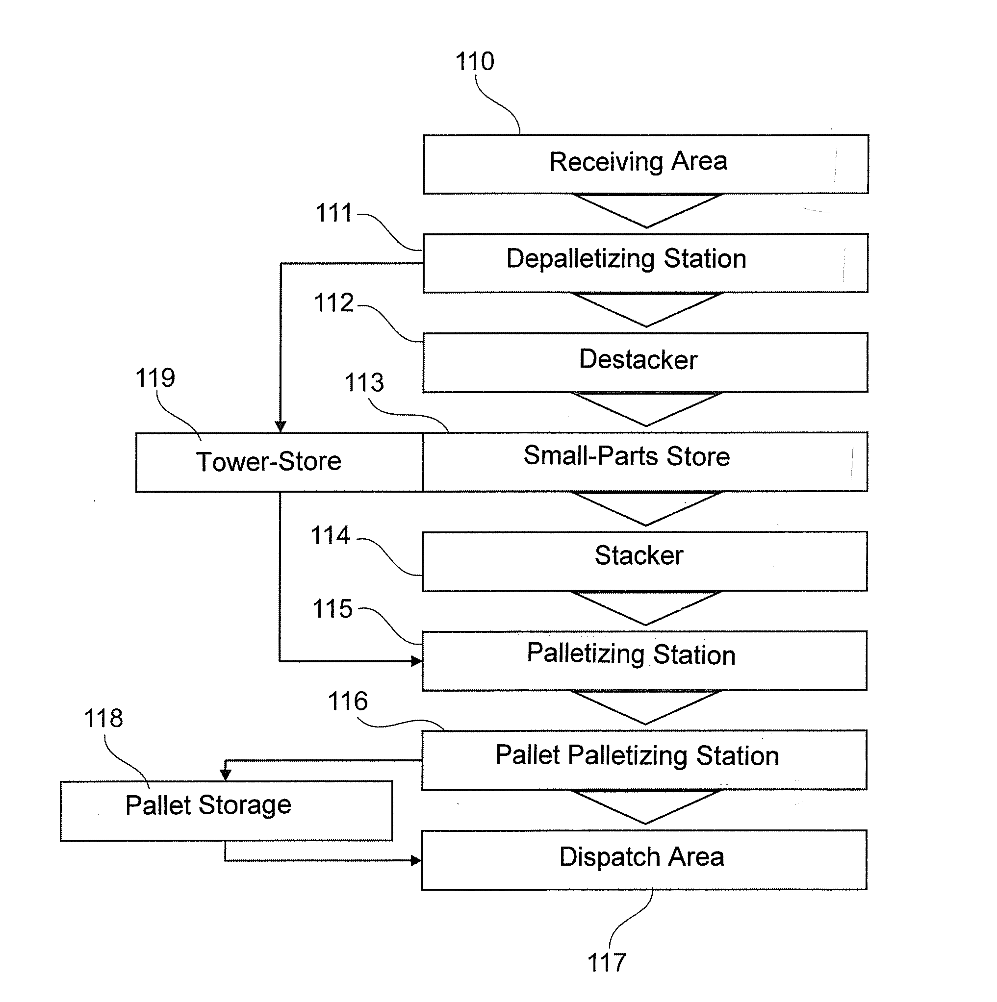 System and method for order picking