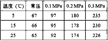 SO2 adsorbing material and preparation method thereof