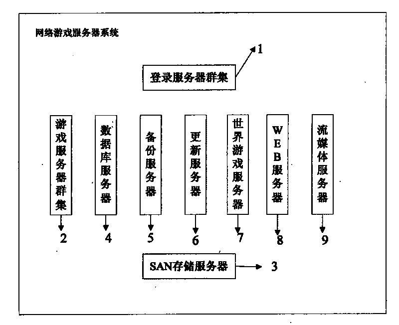 Network game server system