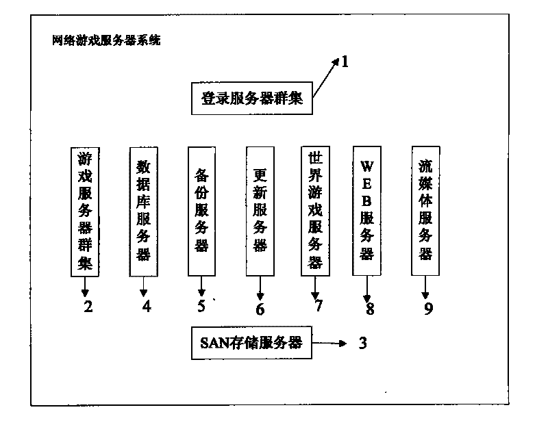 Network game server system