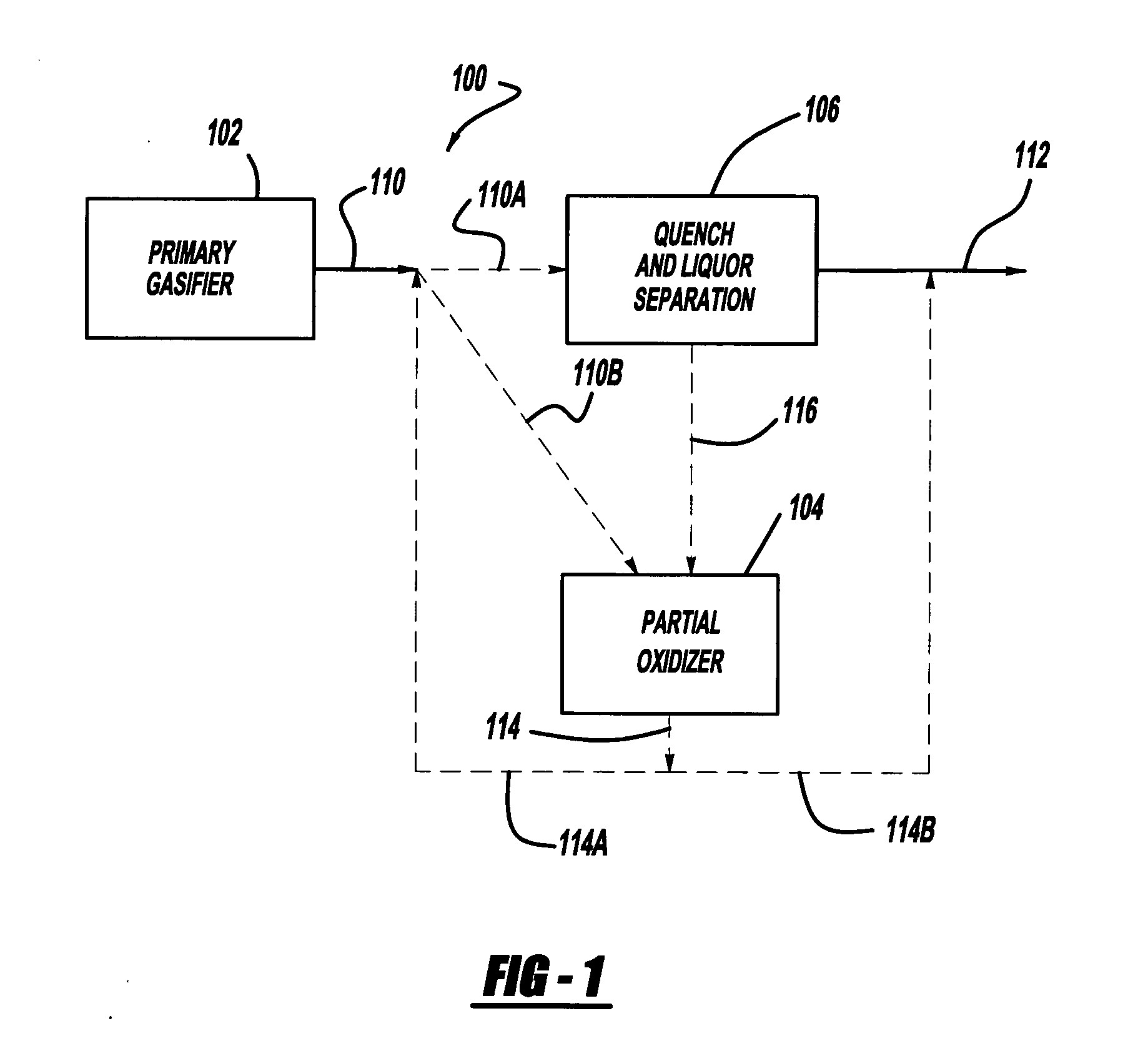 Apparatus and method for coal gasification