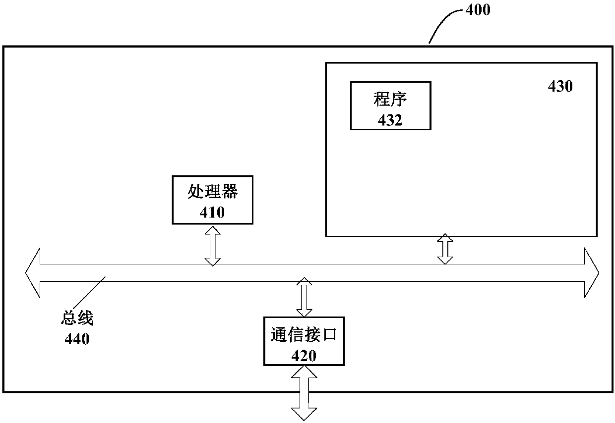 Design change, engineering negotiation or on-site signature check task interaction method and device