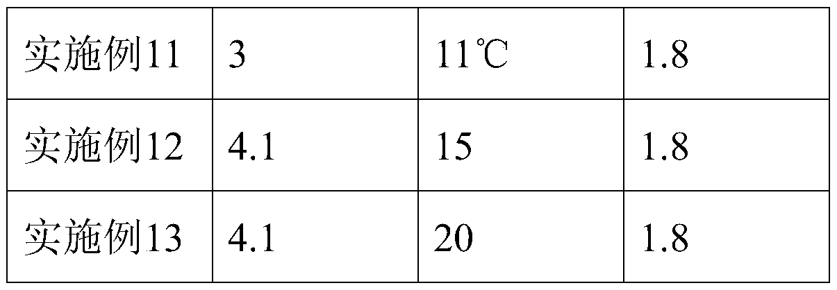 A kind of preparation method of human coagulation factor VIII