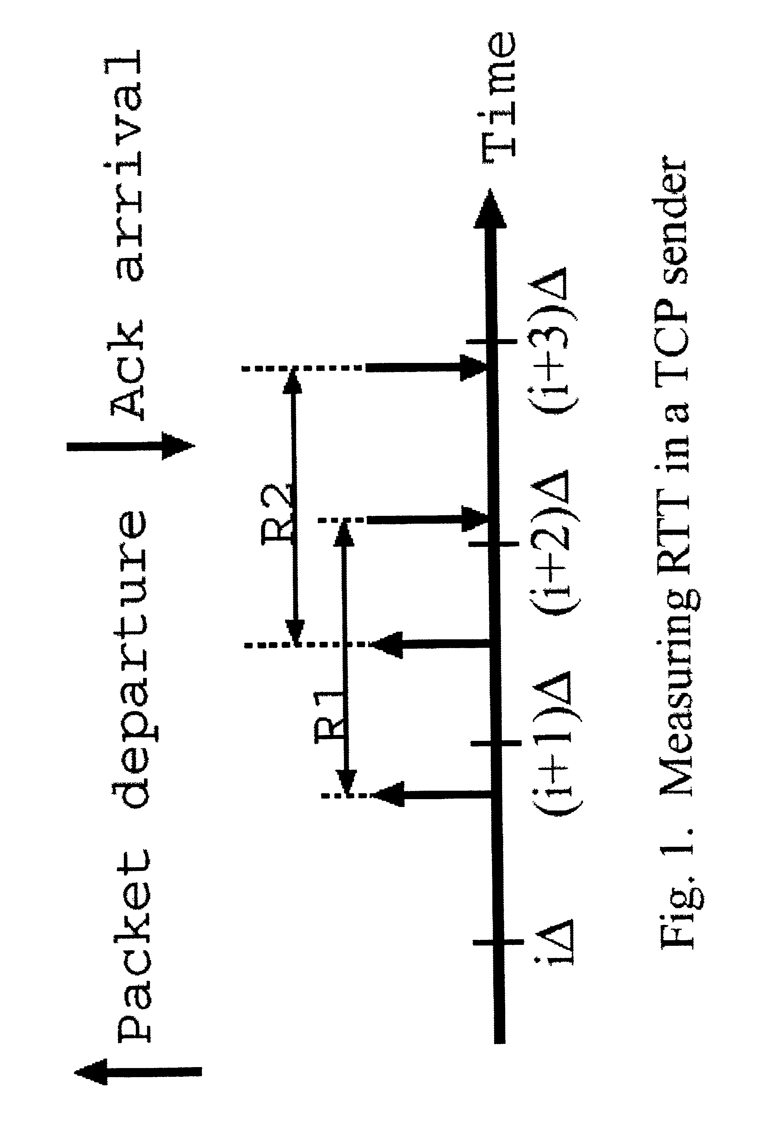 Modeling link throughput in IP networks