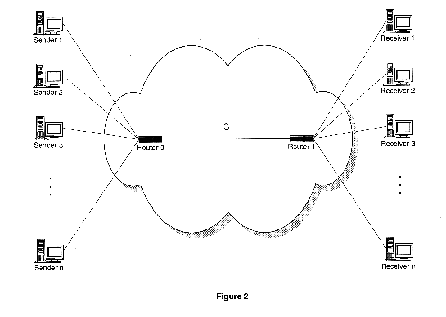 Modeling link throughput in IP networks