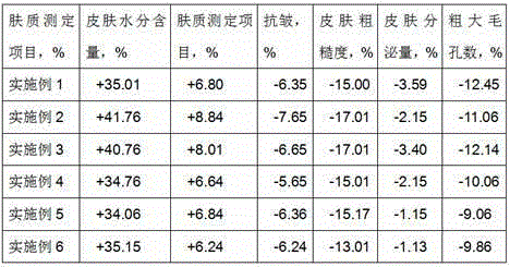 Lotion containing moringa-oleifera-leaf plant extract and preparation method thereof