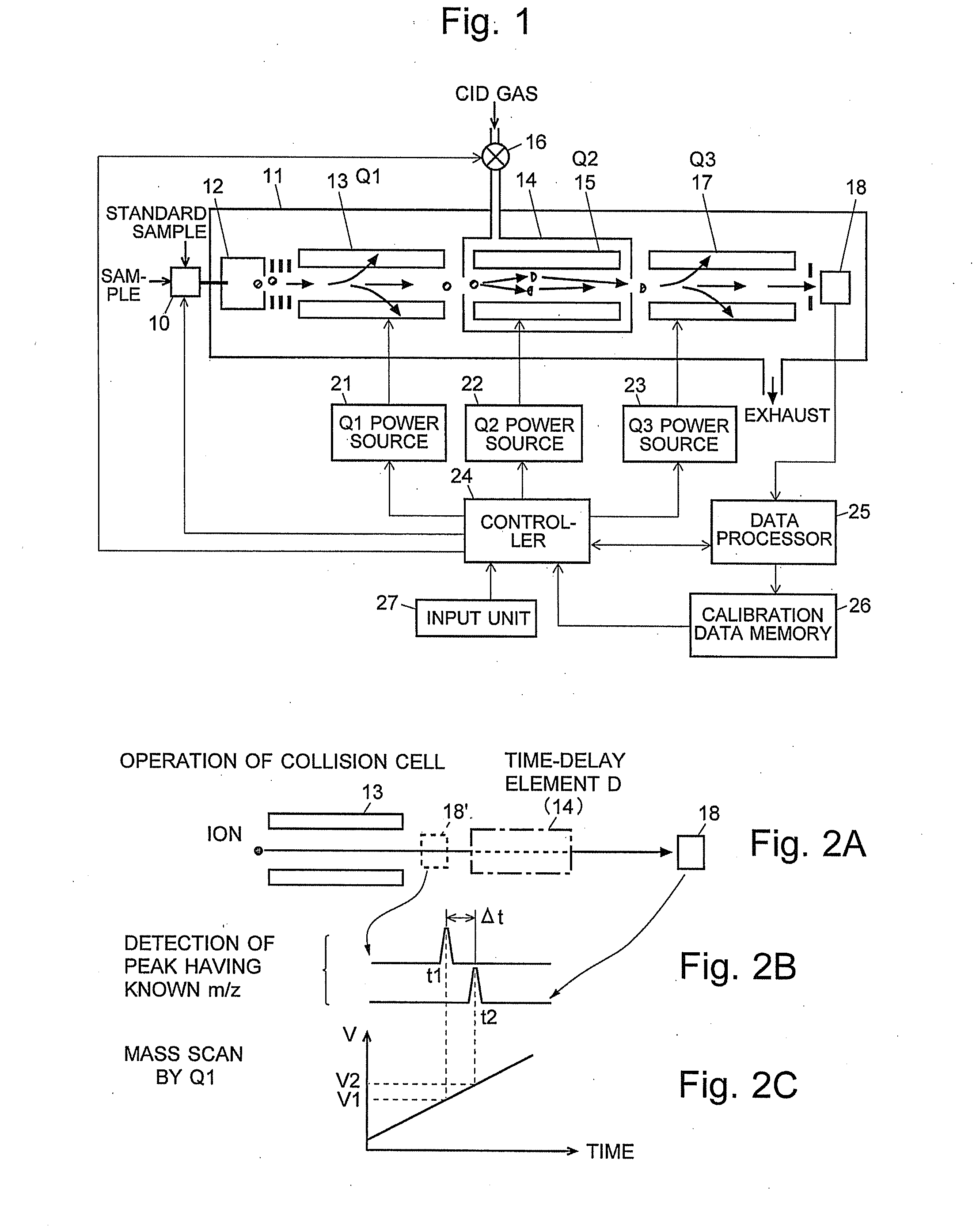 MS/MS Mass Spectrometer