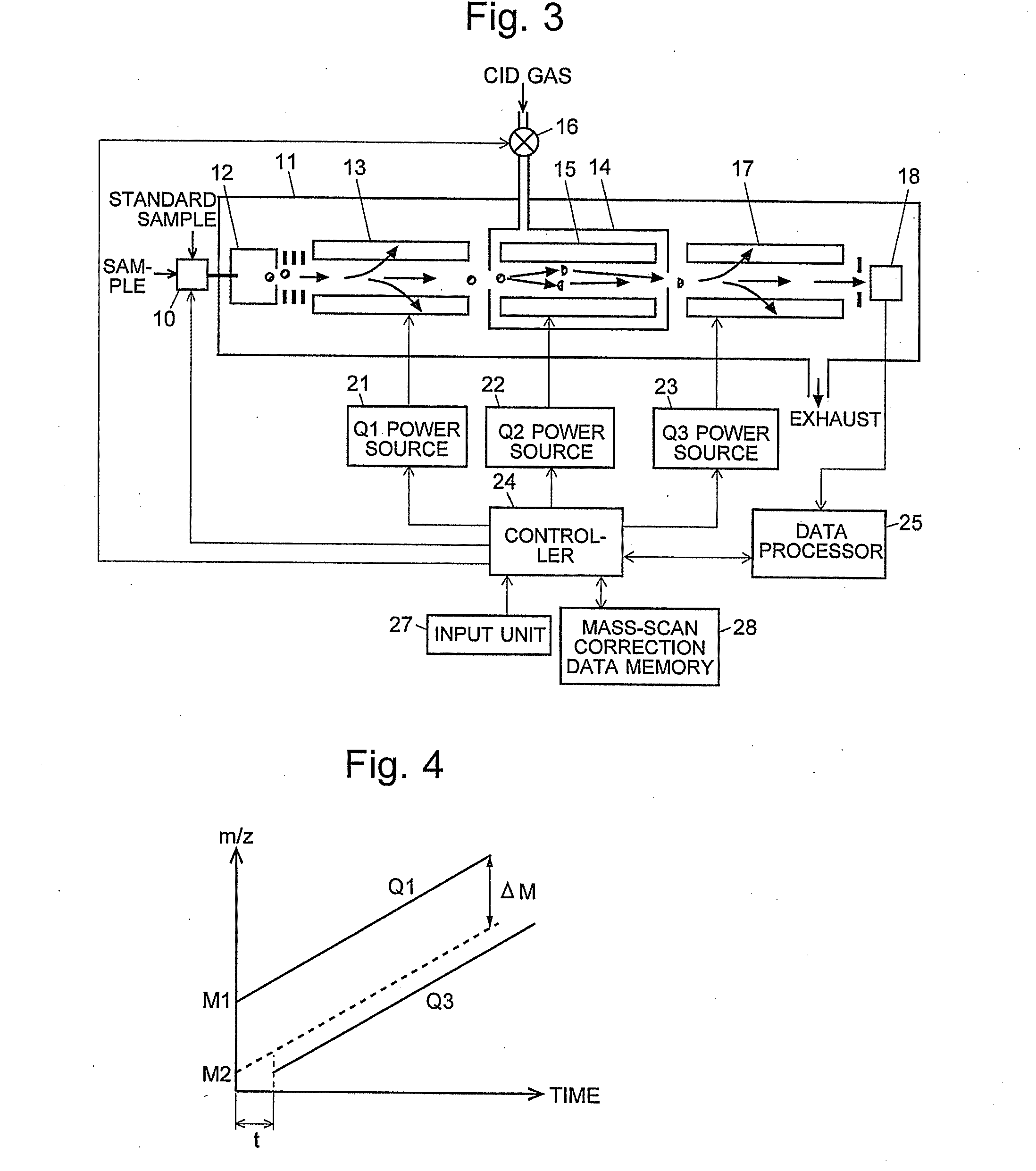 MS/MS Mass Spectrometer