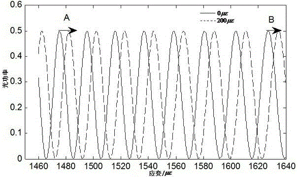 Axial strain measurement method based on birefringent fiber environment