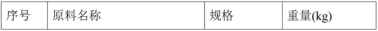 Weathering anticorrosive resin for improving crosslink density of coating film, preparation method and application thereof