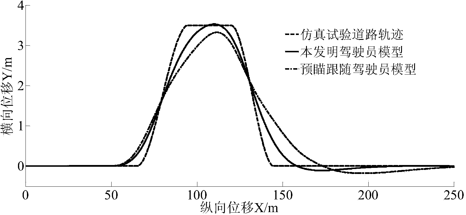 Automobile direction intelligent control method and control system based on driver model