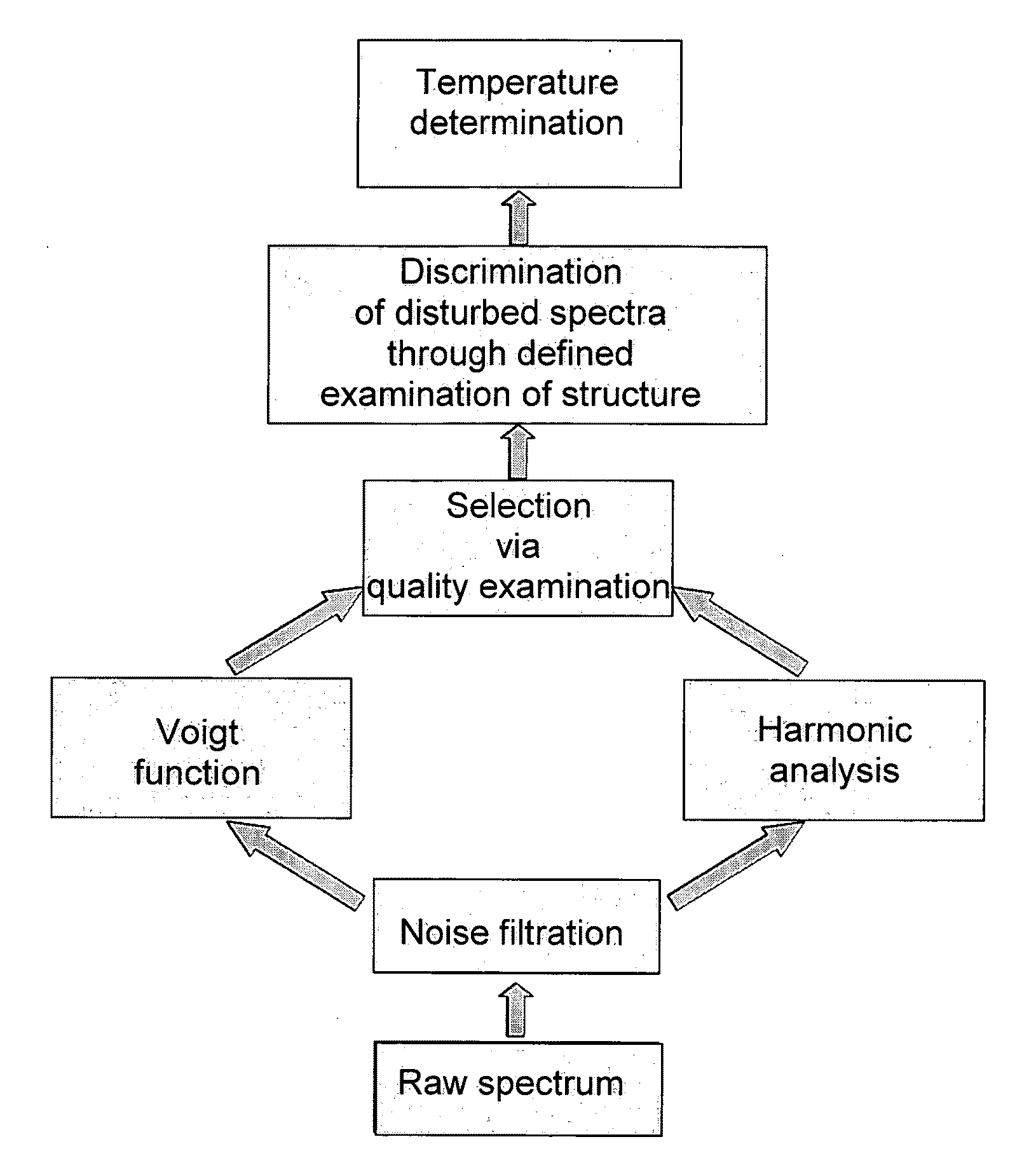 Method for standardizing the derivation of the temperature in the mesopause region from hydroxyl (oh*) airglow