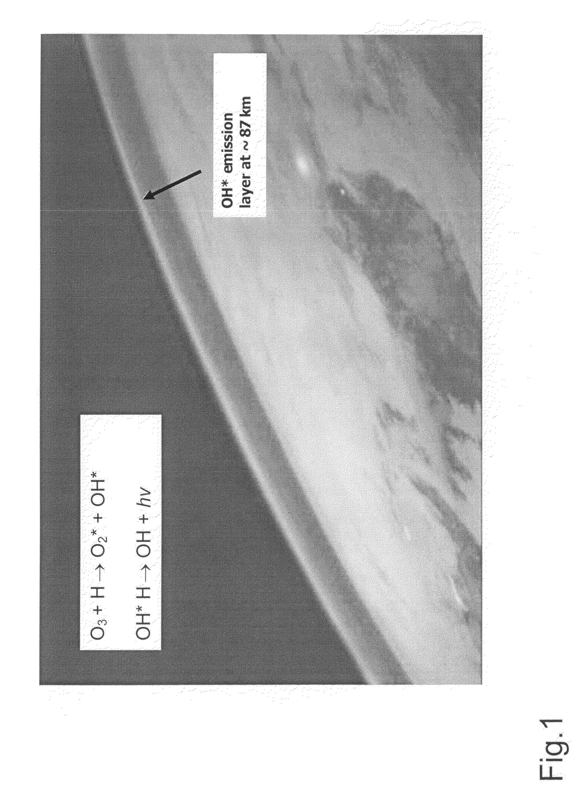 Method for standardizing the derivation of the temperature in the mesopause region from hydroxyl (oh*) airglow