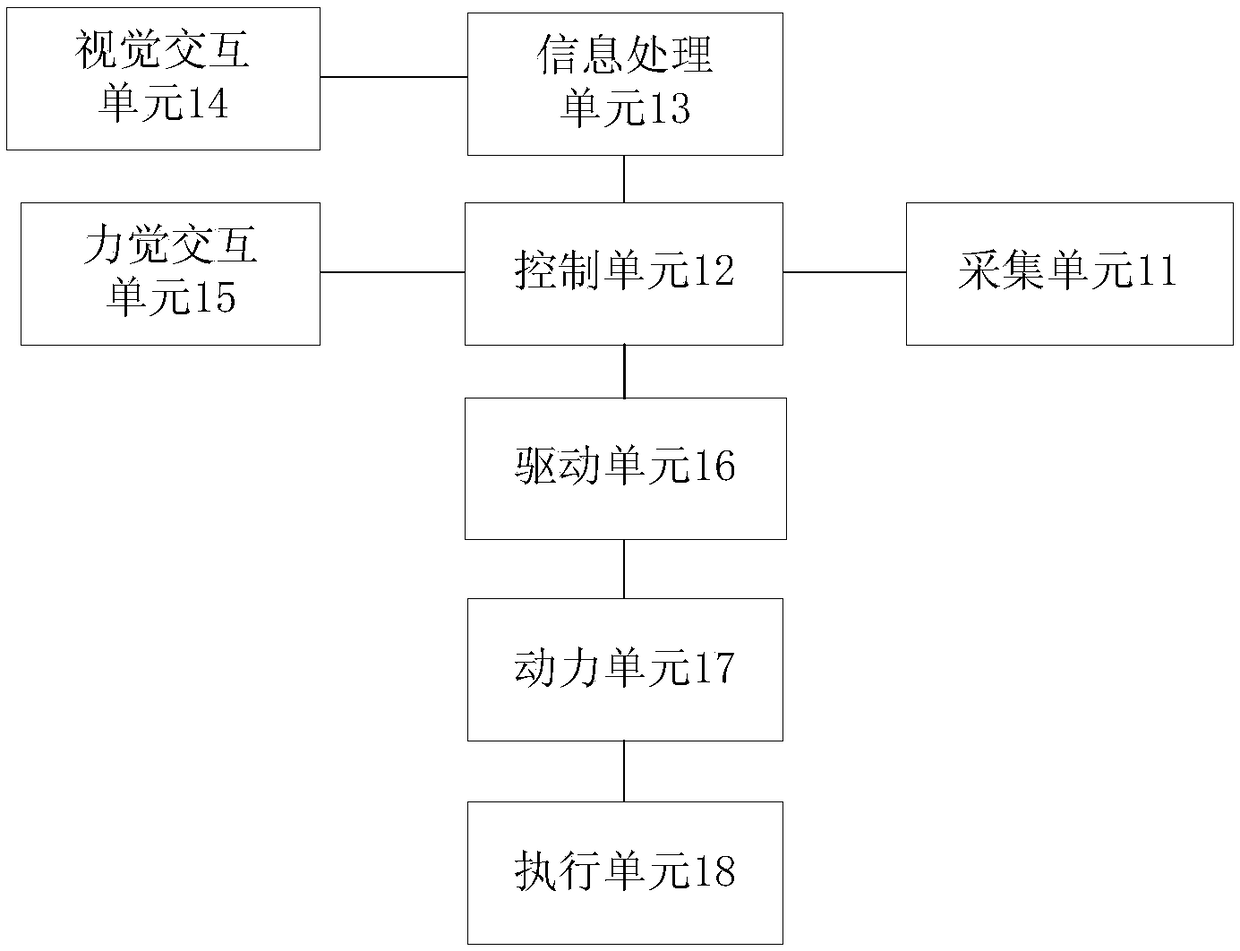 Man-machine interaction operating system