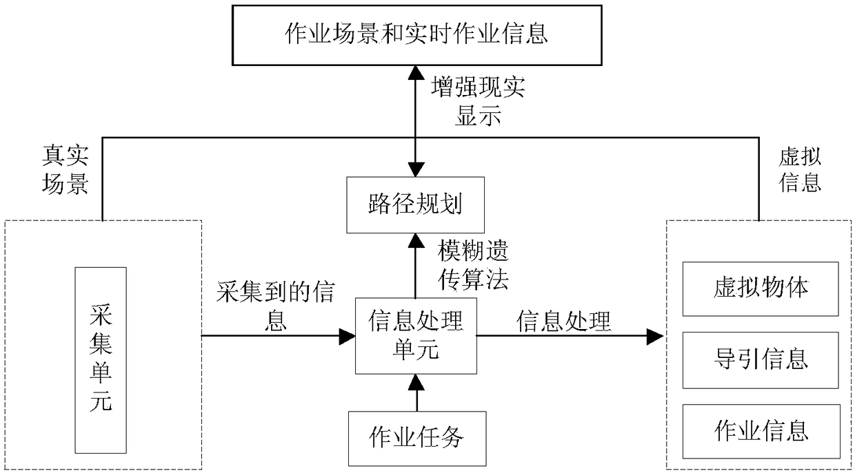 Man-machine interaction operating system