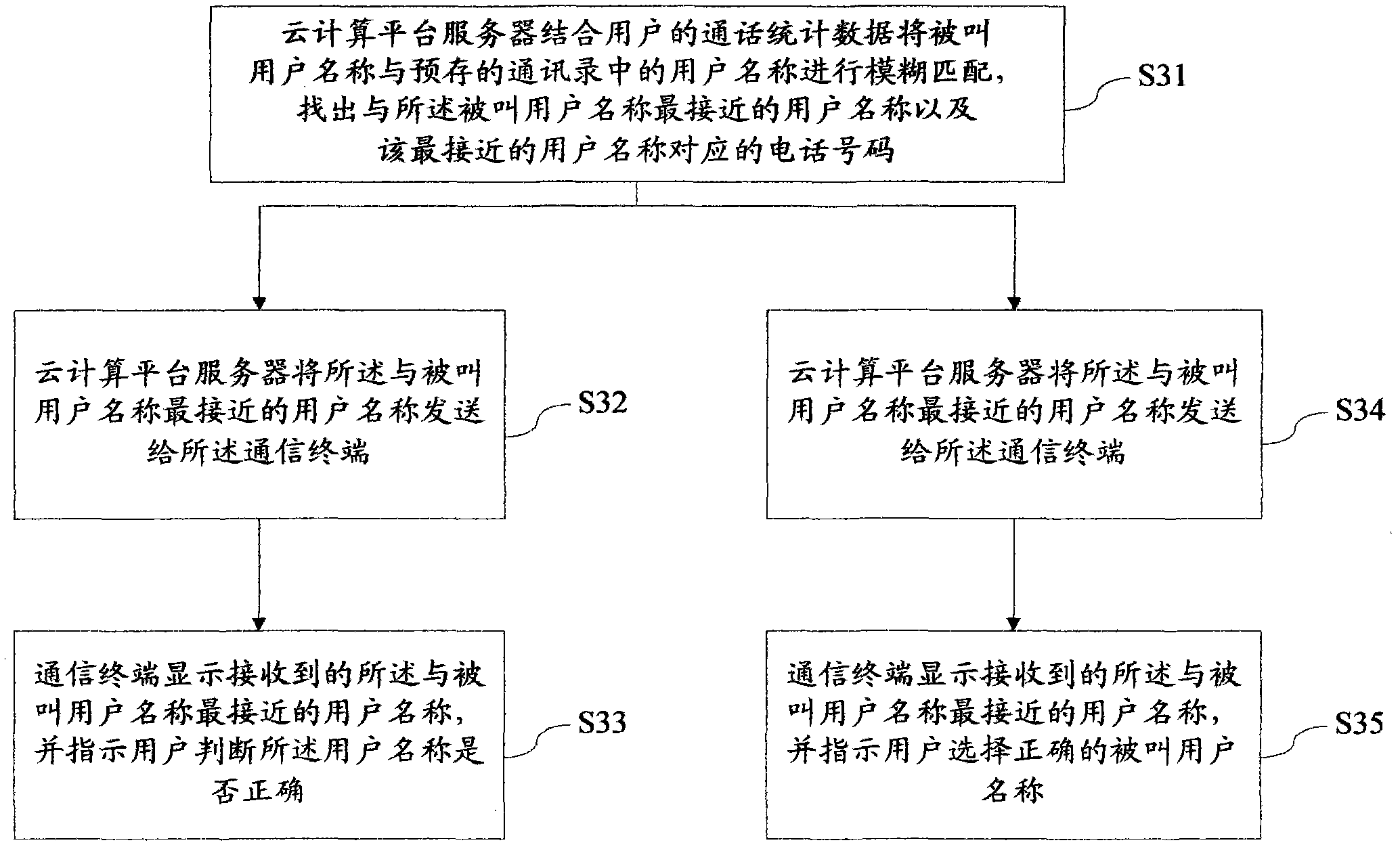 Method, device and system for voice dialing