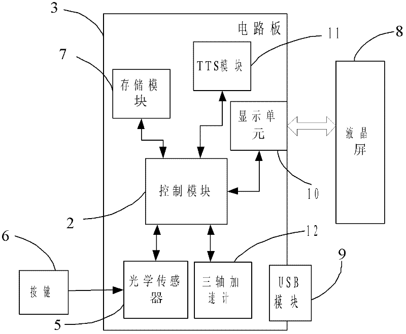 Scanning and recognizing device and method based on triaxial accelerometer