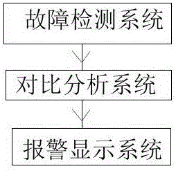 Computer hardware fault detection system