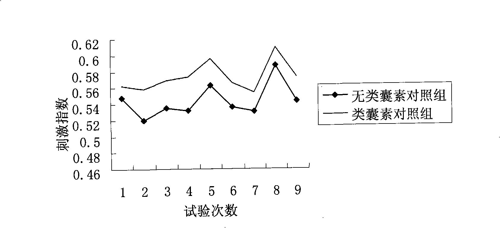 Animal vaccine immunopotentiator and production method thereof