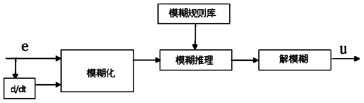 A control method for adding water to the mixture of sintering machine