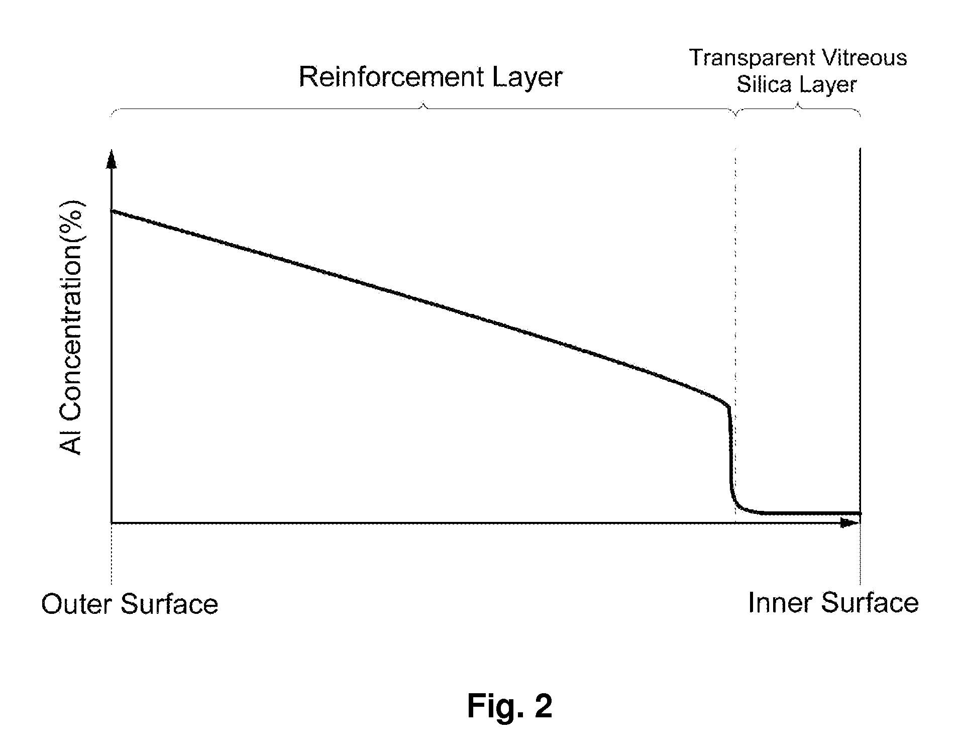 Composite crucible and method of manufacturing the same