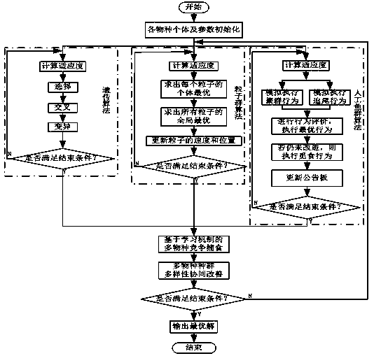 Multi-species coevolution method for solving warehousing operation optimization problem with aisles