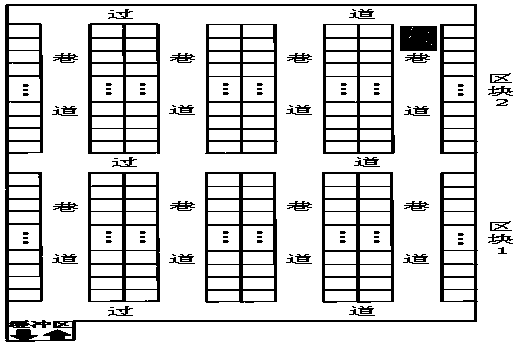 Multi-species coevolution method for solving warehousing operation optimization problem with aisles