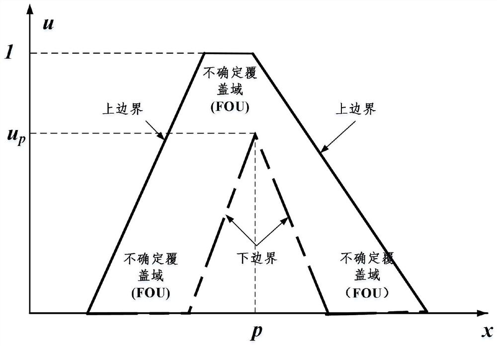 Chemical pump maintenance strategy optimization method based on type-2 fuzzy language terms