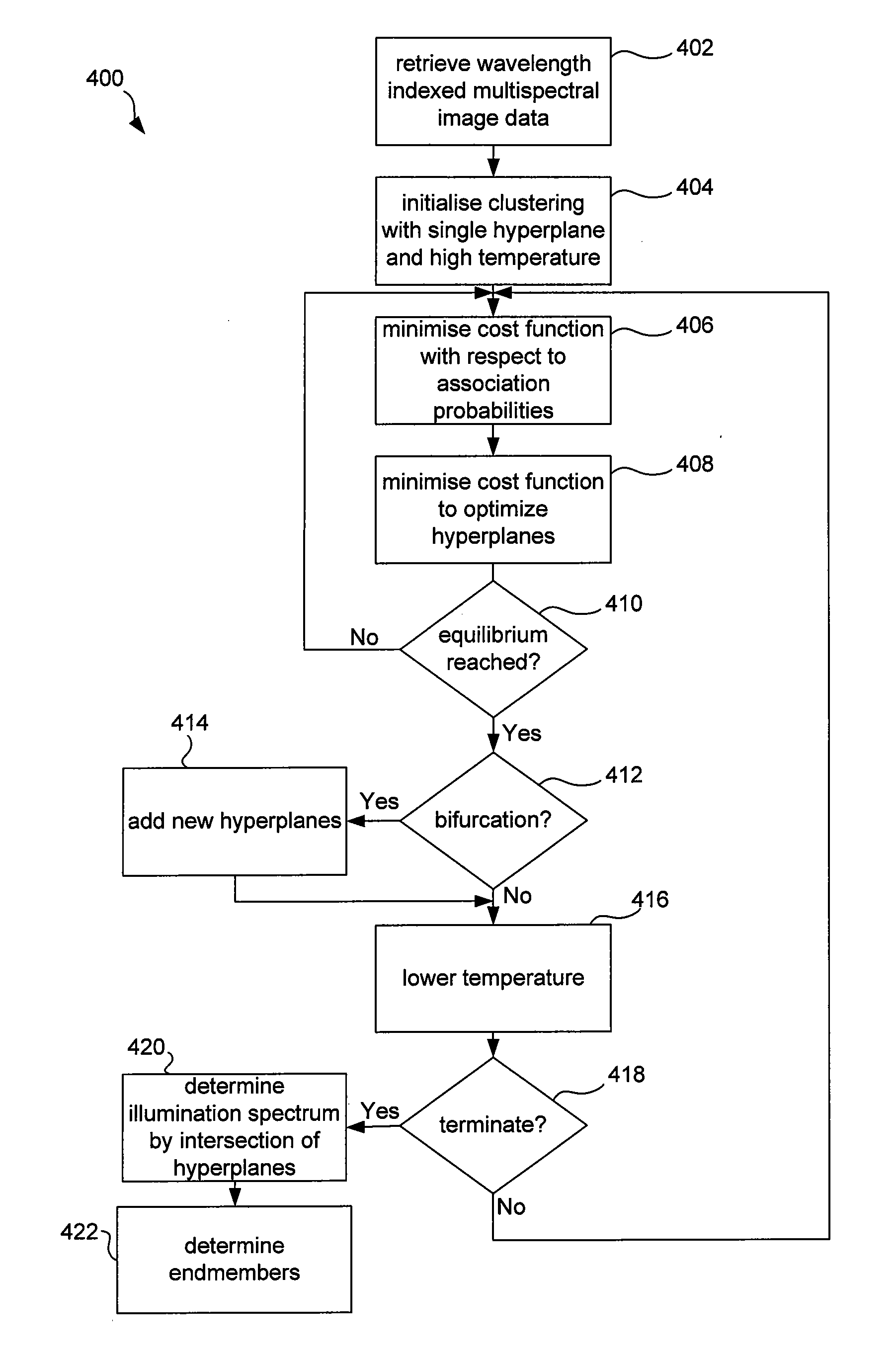 Decomposing hyperspectral or multispectral image data