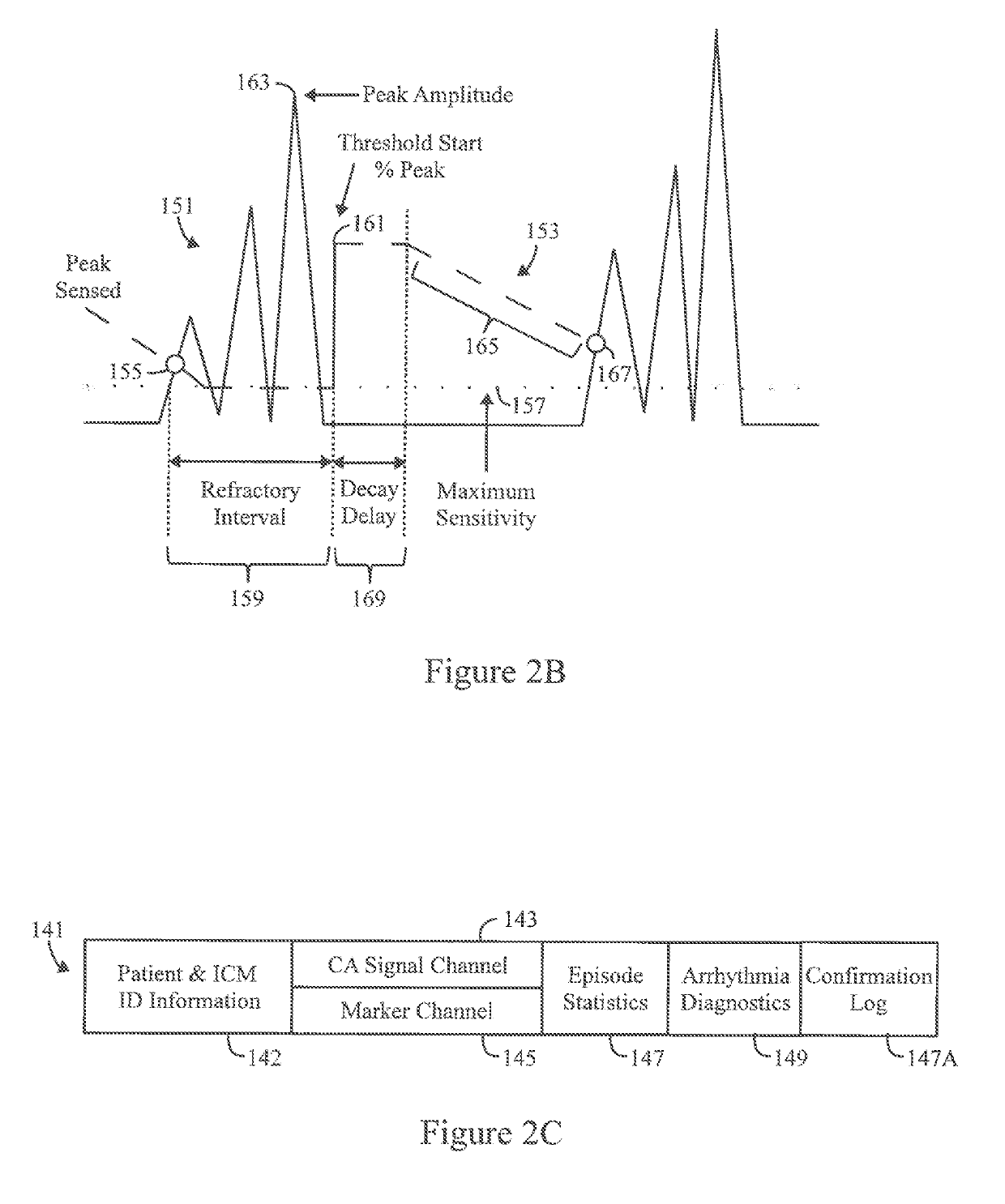 Method And System To Detect P-Waves In Cardiac Arrhythmic Patterns