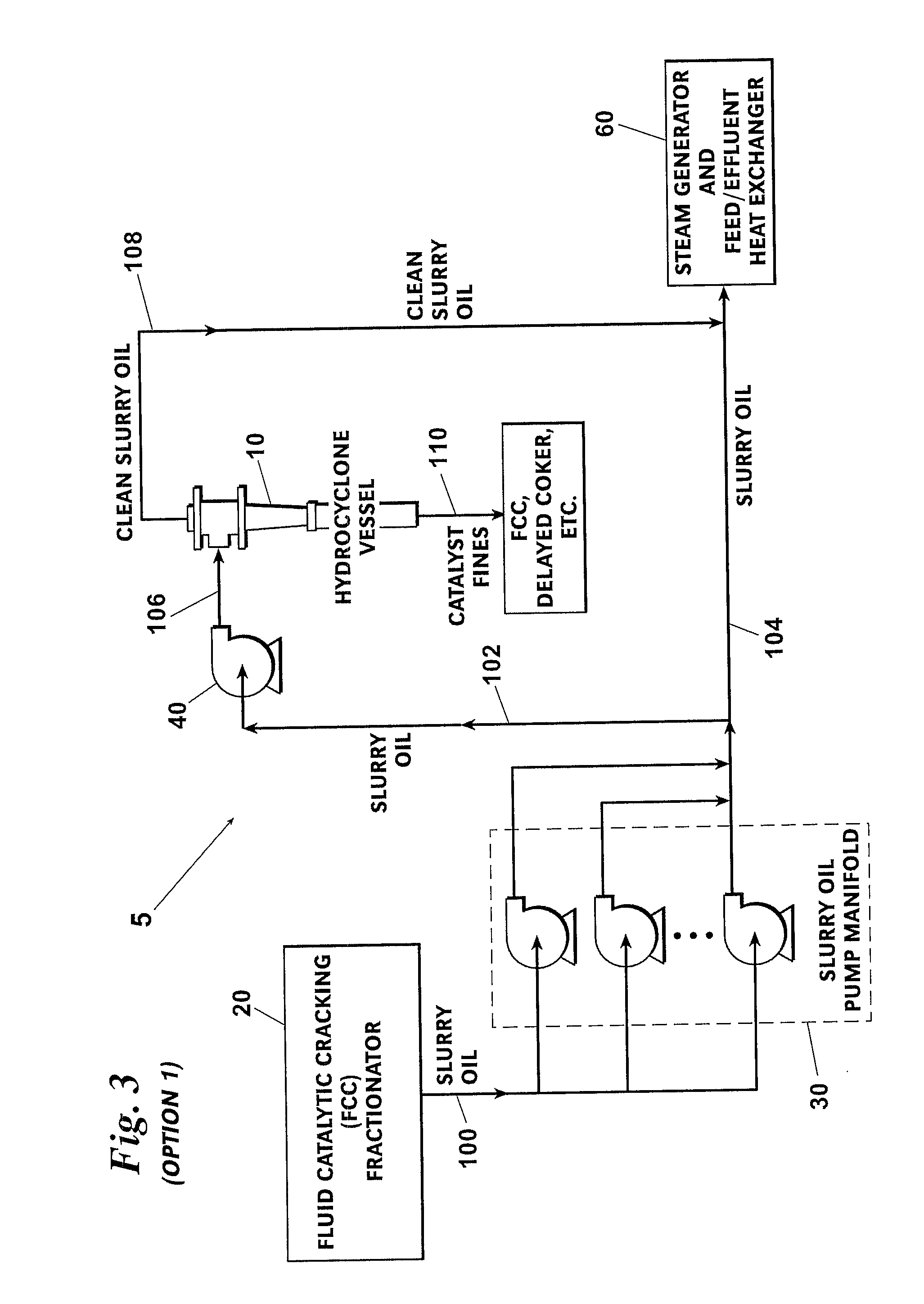 Method for Separating Entrained Catalyst and Catalyst Fines from Slurry Oil