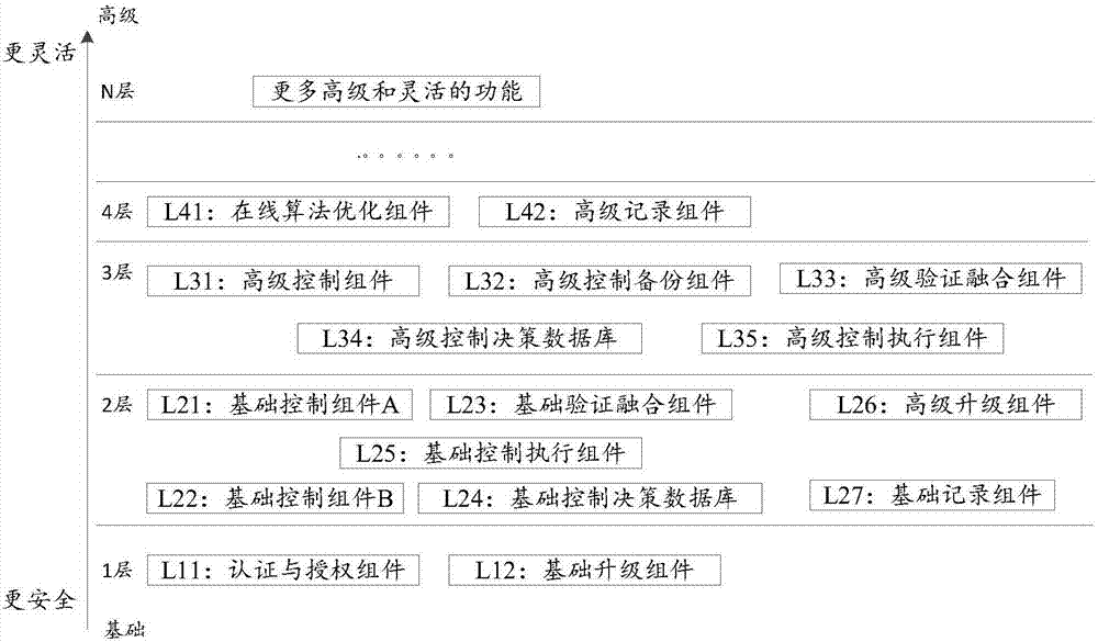 Vehicle control decision making method and device and unmanned vehicle