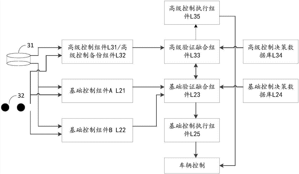 Vehicle control decision making method and device and unmanned vehicle