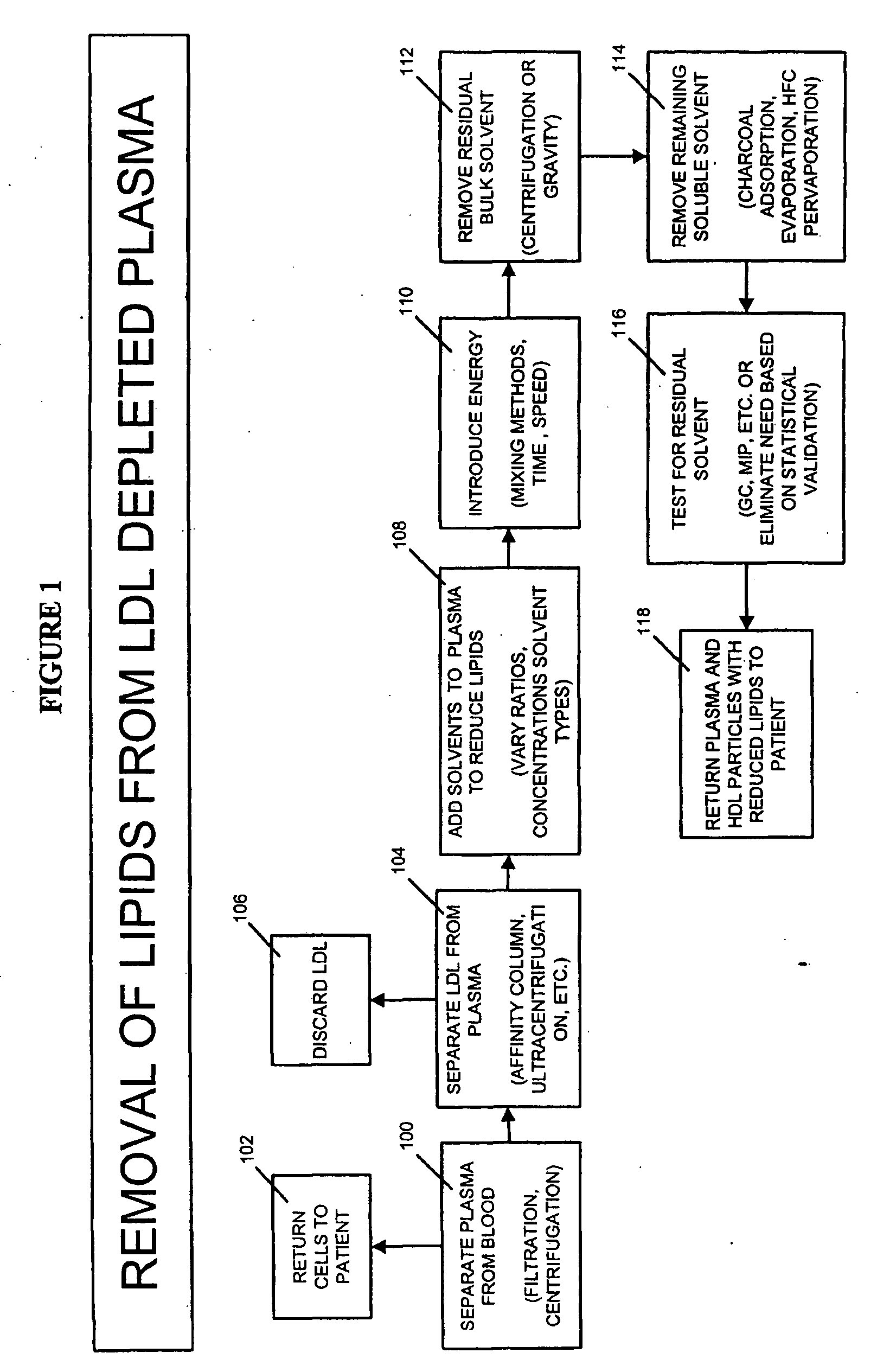 Methods and apparatus for creating particle derivatives of HDL with reduced lipid content