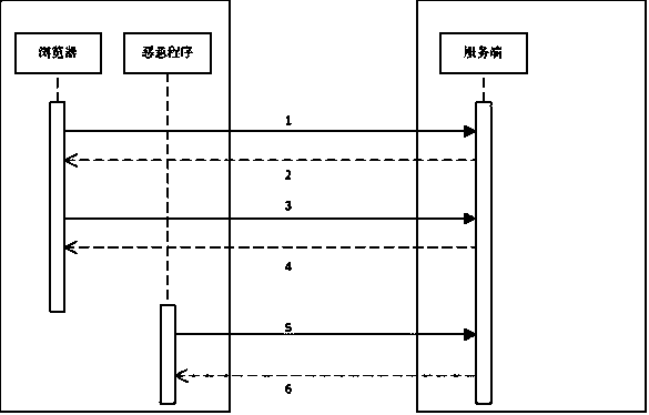 Security protection method specific to unauthorized access