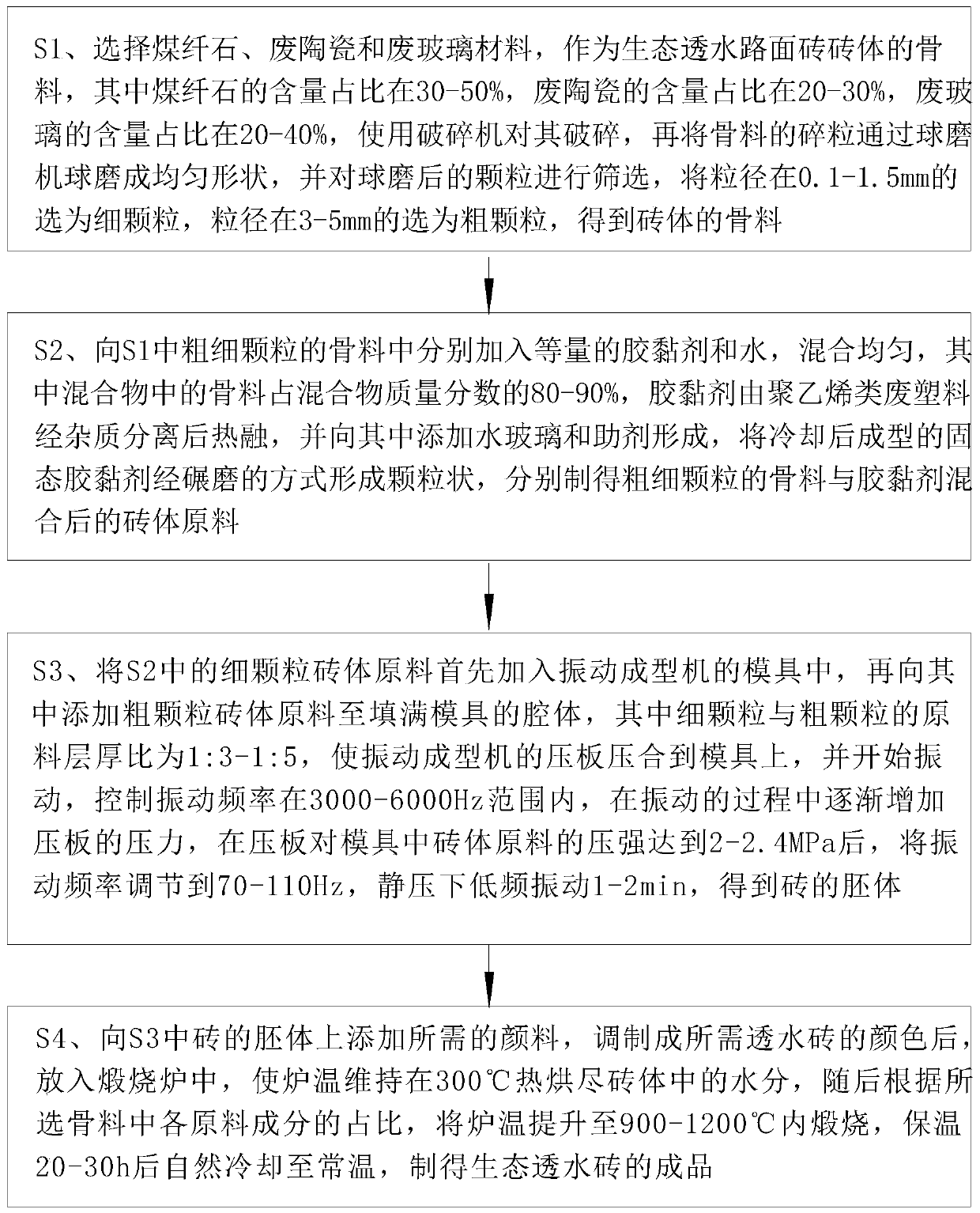 Ecological permeable pavement brick and production process thereof