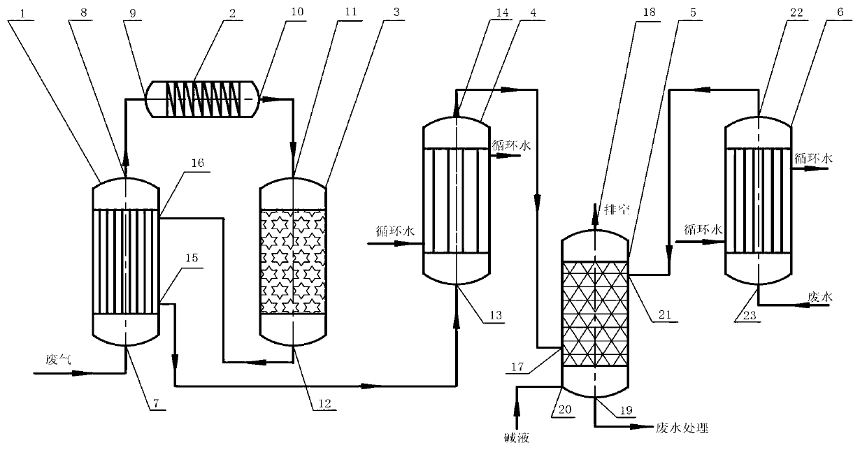 Method and device for treating waste gas and waste liquid in ethylene glycol production