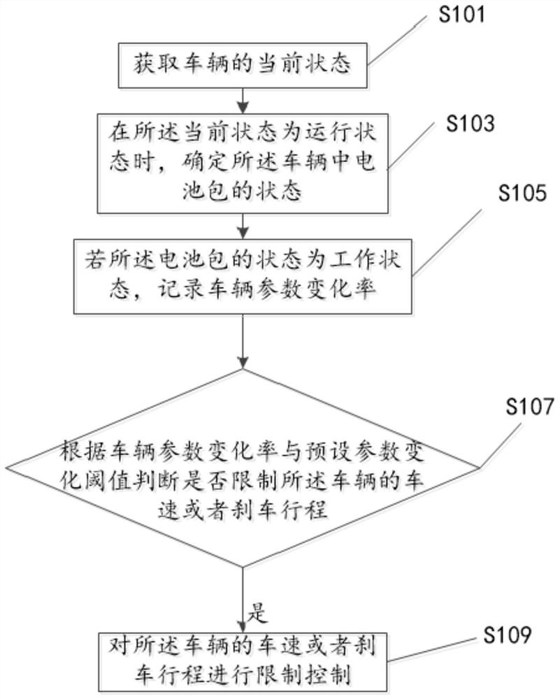 Method and device for preventing abnormal movement of battery pack, vehicle and medium