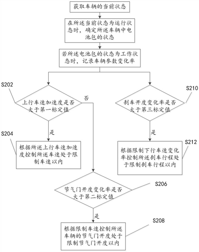 Method and device for preventing abnormal movement of battery pack, vehicle and medium