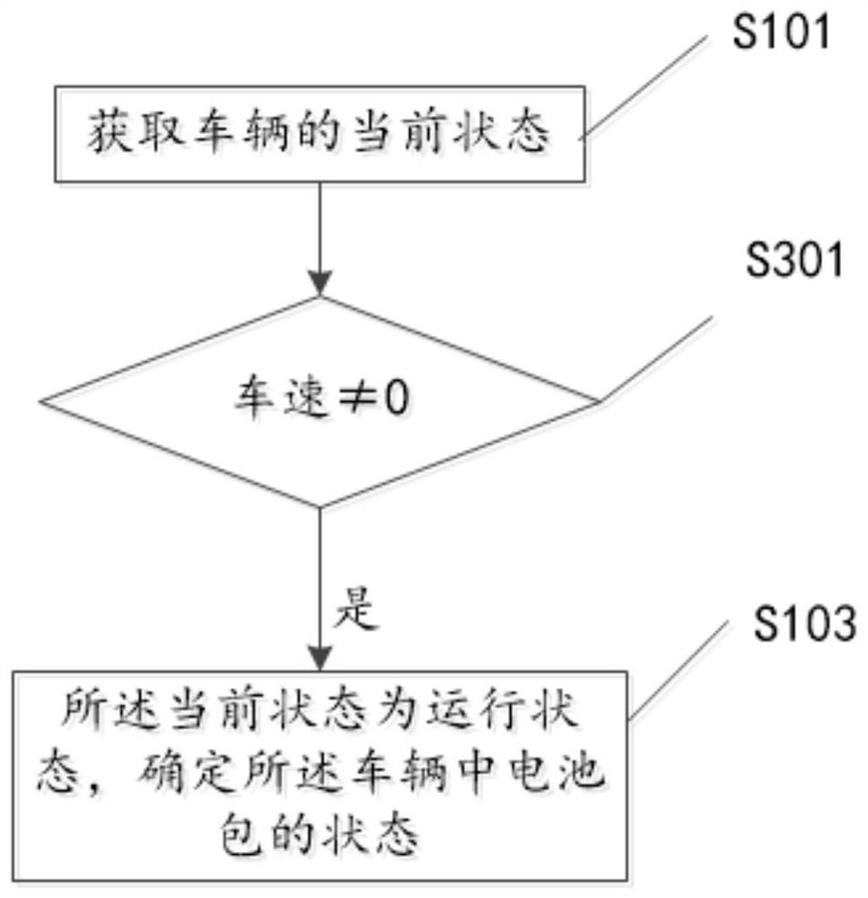 Method and device for preventing abnormal movement of battery pack, vehicle and medium