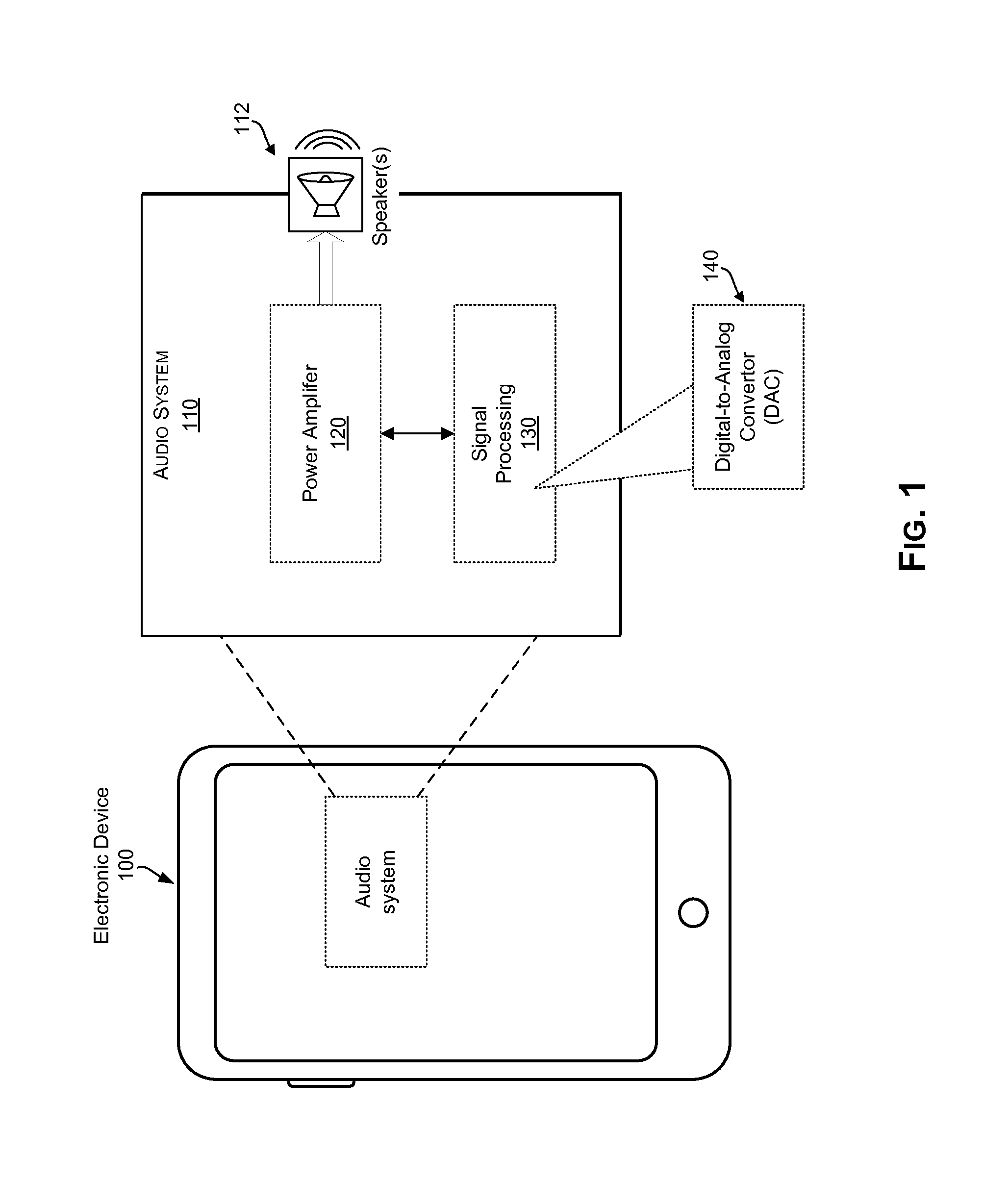 Calibration of an R2R ladder based current digital-to-analog converter (DAC)