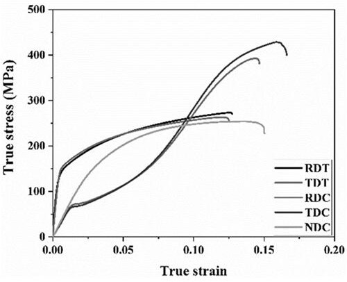 A Method for Predicting the Deformation Capability of Metal Materials