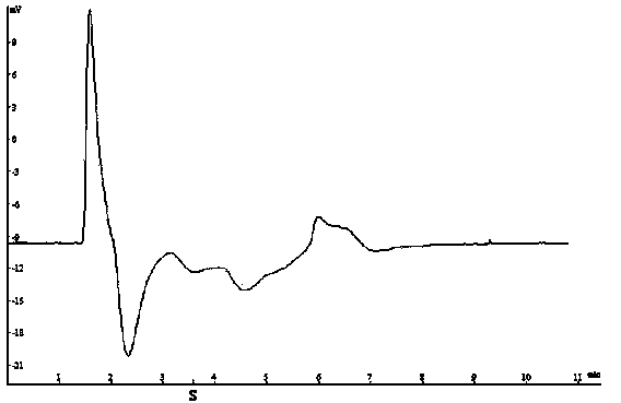 Ion chromatography-amperometric method for detecting sulfide content in oilfield drilling mud