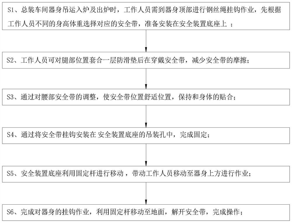 Technological method for fixing safety belt for working on machine body