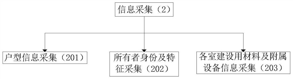 Building intelligent monitoring system based on Internet of Things